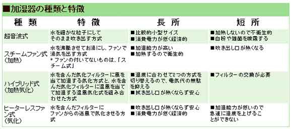 加湿器