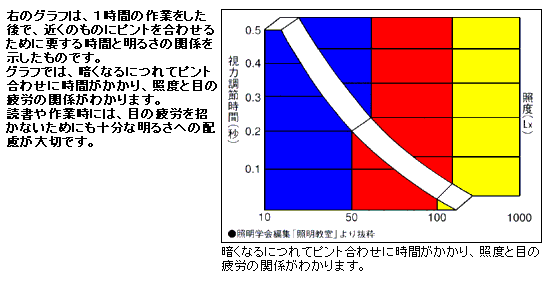 ƓxƖڂ̔JƂ̊֌W