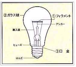 Nvg