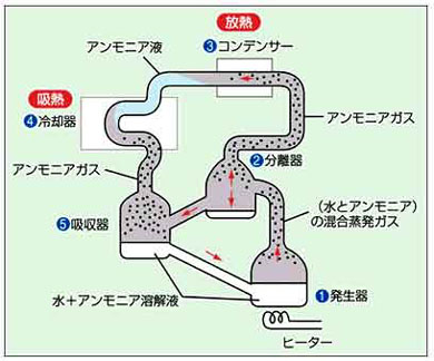 KX①