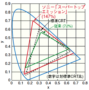 L@ EL̐Fx}