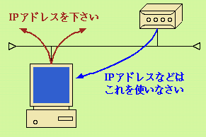 DHCP