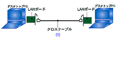 NXP[u