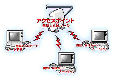 CX LAN