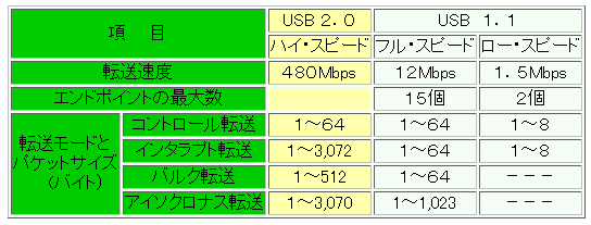 UAB C^[tF[X