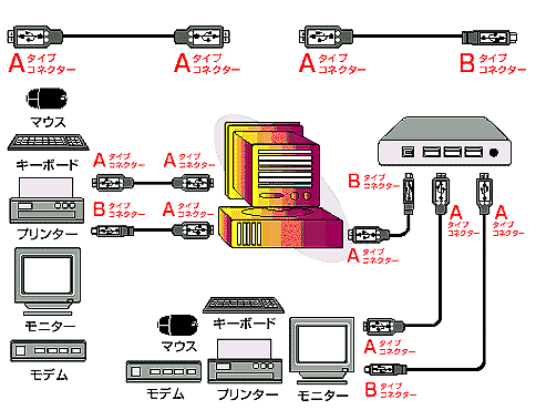 USB vO/\Pbg