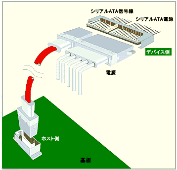 Eg SATA