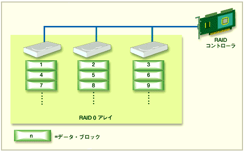 IEEE1394 C^[tF[X HDD