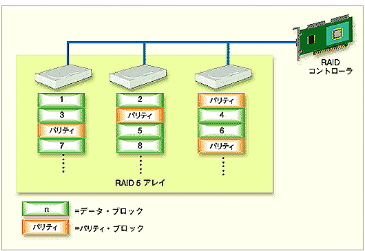 Ch 1