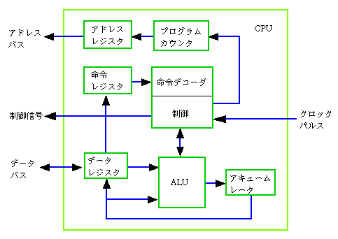 CPU \̗