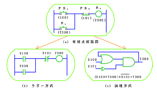 V[PX̕\