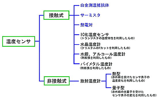 アボガドロ数の測定法   fnorio.com