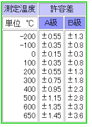 測温抵抗体の階級