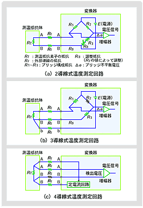 R̂̔z