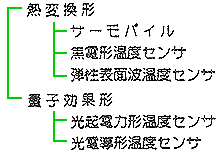 放射温度計の種類