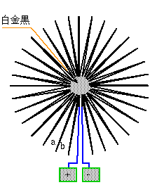 サーモパイル