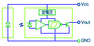 フォト IC の例