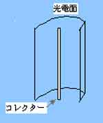 光電管の原理