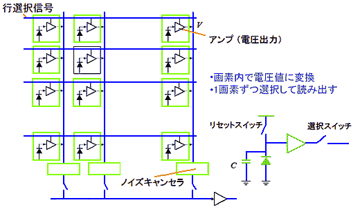 CMOS イメージセンサ