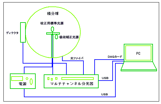 全光束センサ