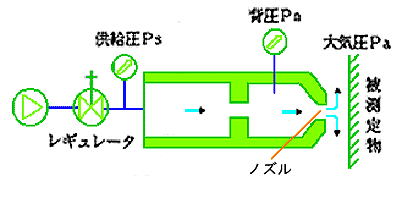 空気マイクロメータ