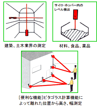 レーザー距離計