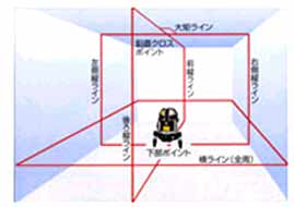 レーザー墨出し器