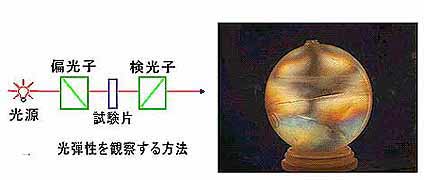 光弾性