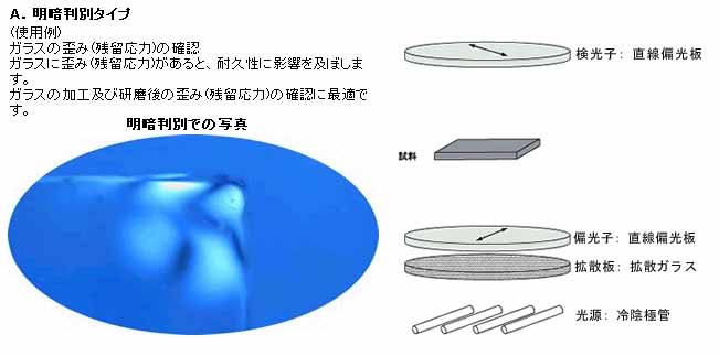 偏光板による歪みの検出