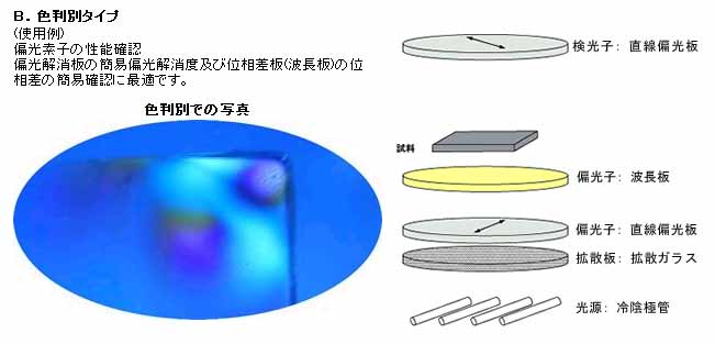 偏光板による歪みの検出