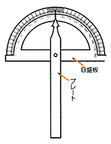 角度計