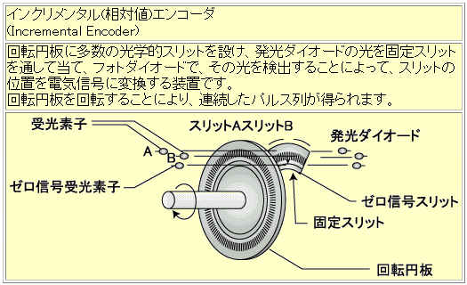 インクリメンタルエンコーダ