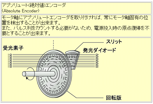 アブソリュートエンコーダ