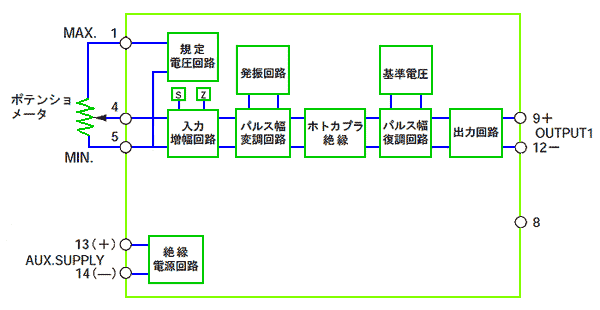 絶縁形ポテンショメータ