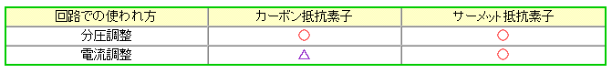 抵抗素子の種類と用途