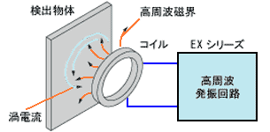 Qdψʌv