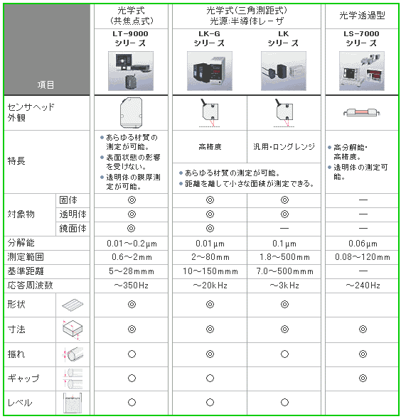 wψʌv