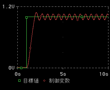 IItɂ鉞