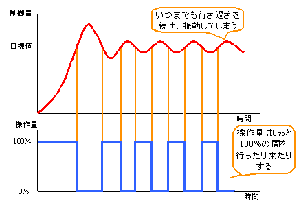 IItɂ鉞