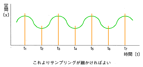 TvO藝