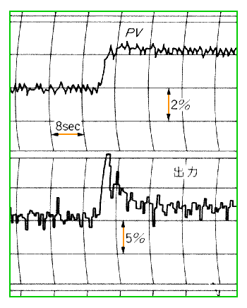 fBW^(TvO 0.5b)