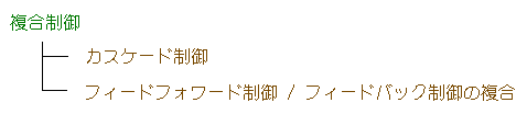 複合制御
