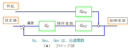 外乱の伝わり方
