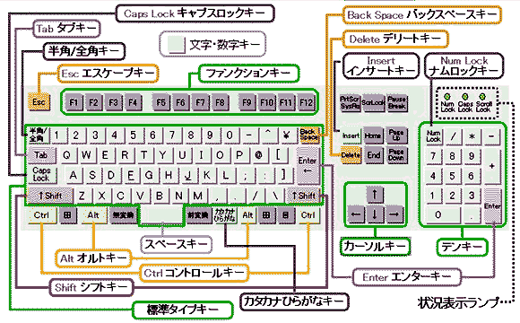 112 L[{[h̃L[z