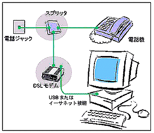 ADSL f