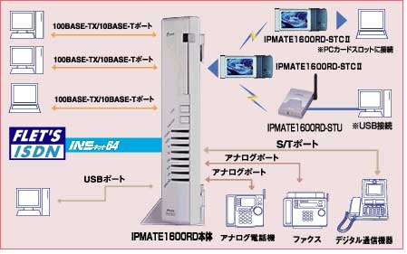 ISDN p^[~iA_v^