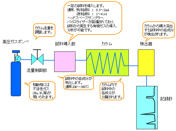 宮崎技術研究所 の技術講座 電気と電子のお話 9 2