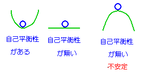 自己平衡性
