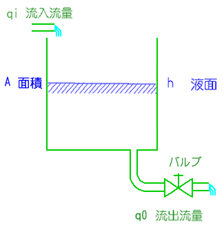 液面系