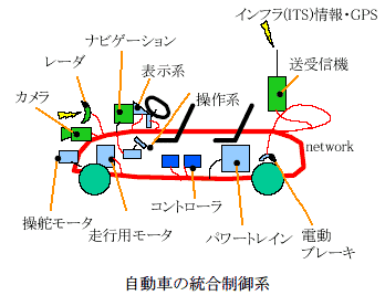 Ԃɂ鐧̓Kp